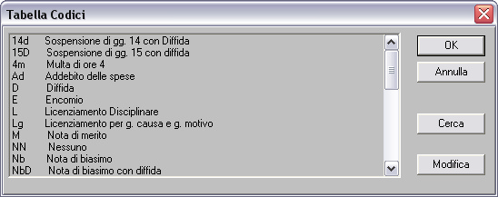Provvedimenti Disciplinari02